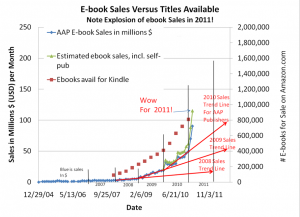 E-Book Sales 2011