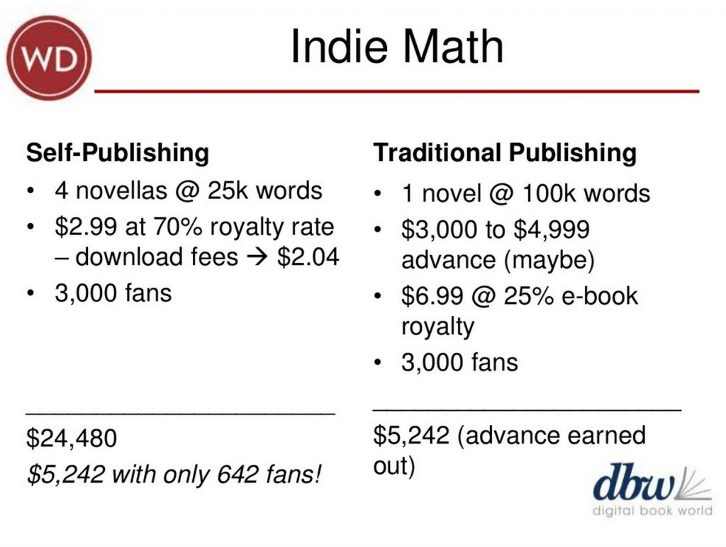This slide is from Dana Beth Weinberg's DBW 2014 presentation.