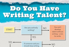 Do you have writing talent: a flowchart