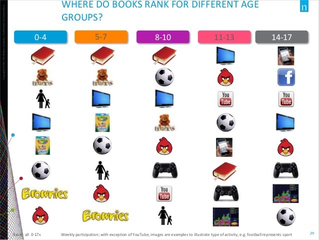 US Children's Book Market - Nielsen