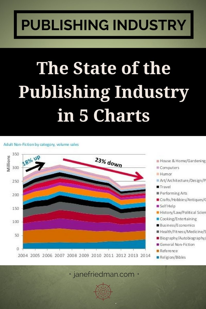 Over on my Pinterest account, I keep tabs on data, charts, and infographics related to the media industry—and every so often, I reflect on what the most recent stats are telling us. (My last roundup was in March 2014.)