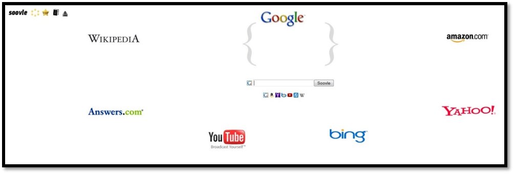 Screenshot of the main Soovle search screen, featuring logos from major search engines and other major sites.