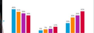 Nielsen book sales share