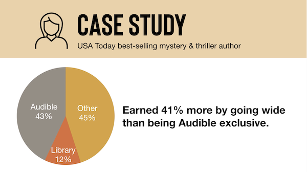audiobook sales case study