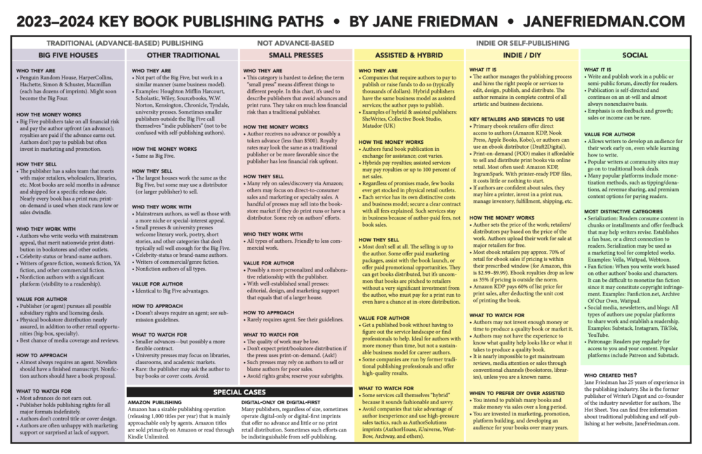 2023-2024 Key Book Publishing Paths by Jane Friedman