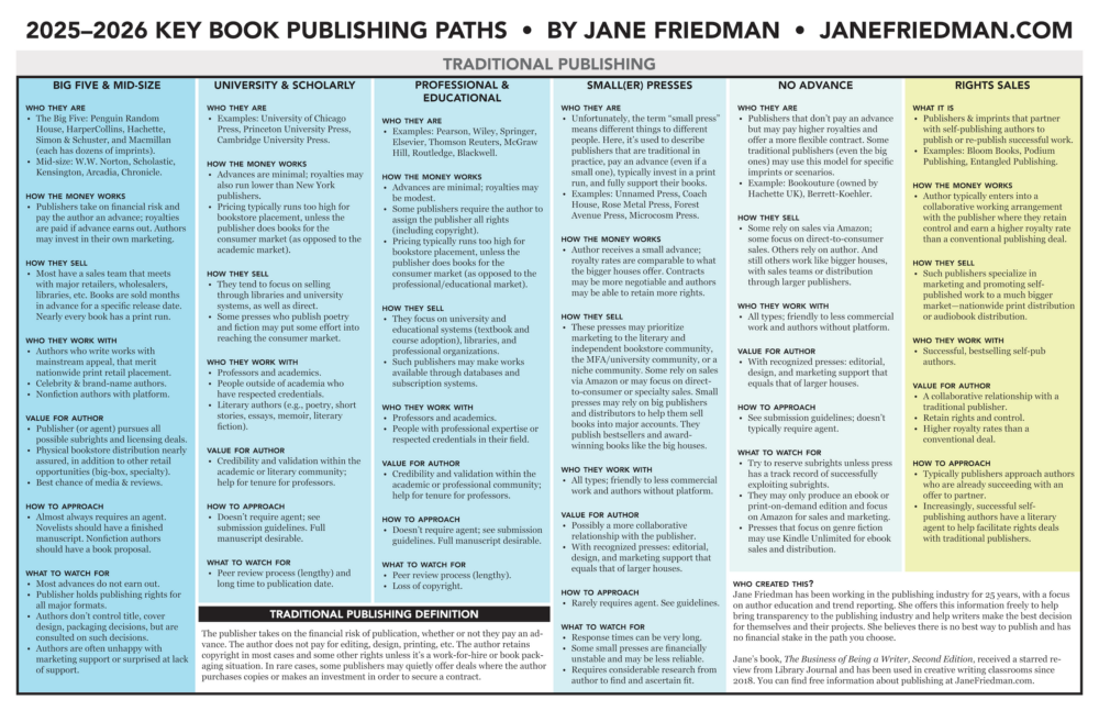 2025-2026 Key Book Publishing Paths (page 1) by Jane Friedman