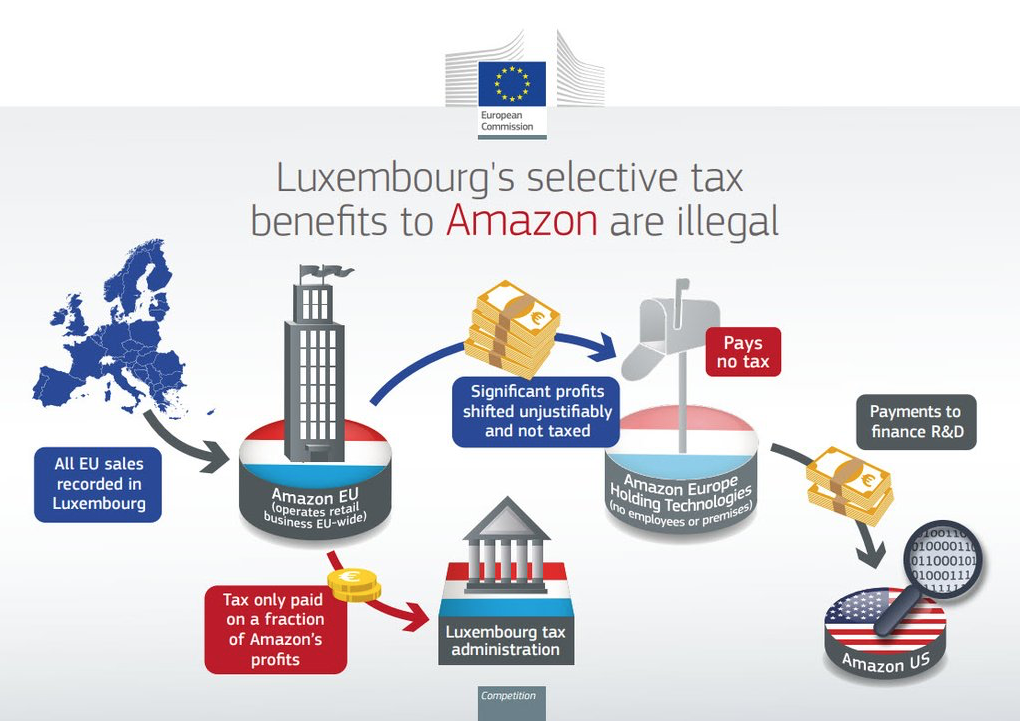 Infographic of book sales in Luxembourg