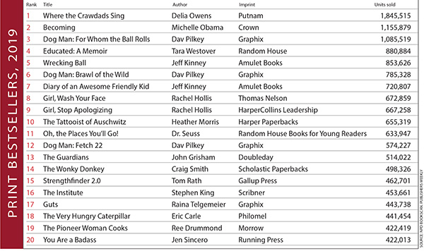 Table of print bestsellers for 2019