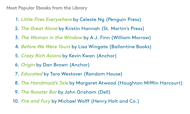 List of the top ten most popular ebooks from the library
