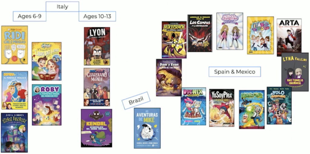 A collage of children's book covers, grouped into those popular in Italy, Brazil, Spain and Mexico.