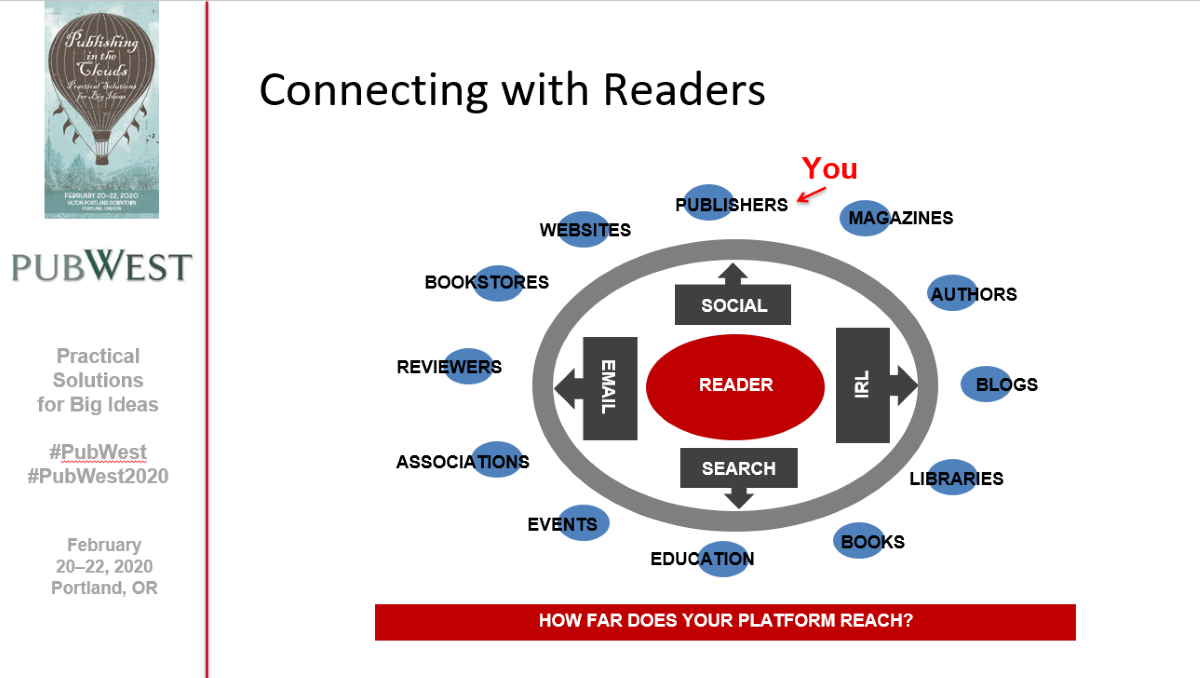 PubWest presentation slide: how far does your platform reach?