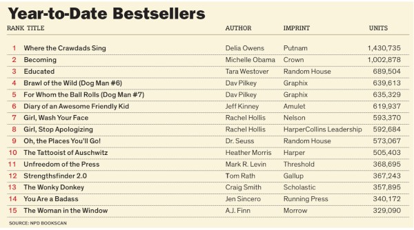 List of Bestsellers for the year as of October 2019