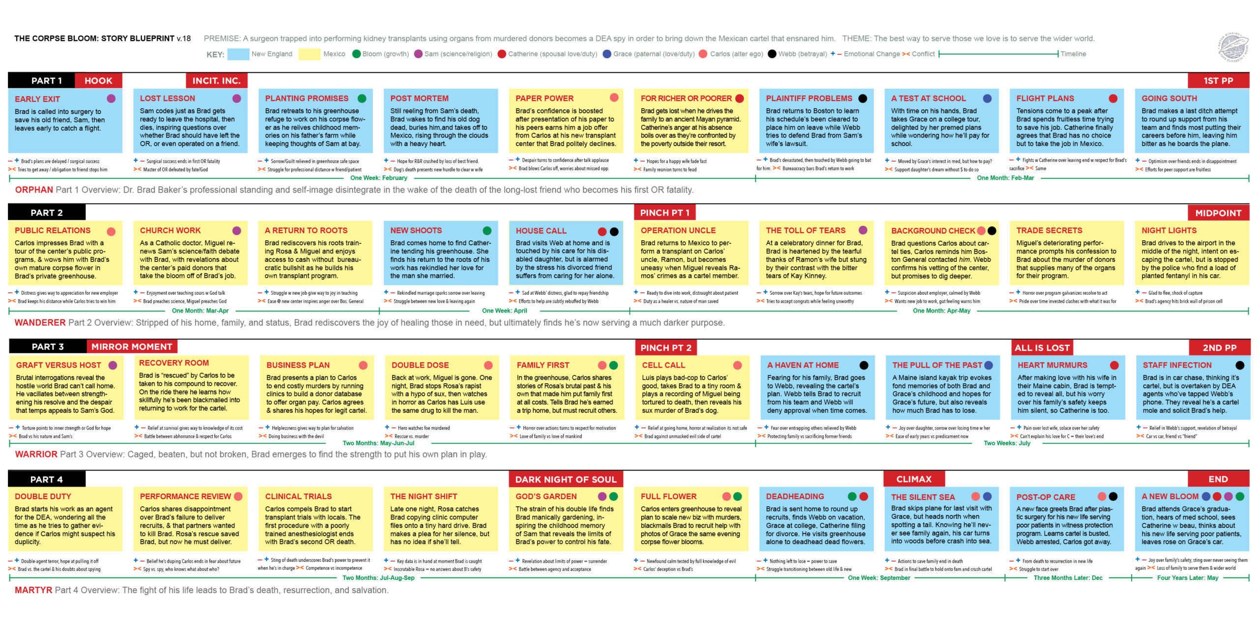 A Novel Blueprint for Building Your Book