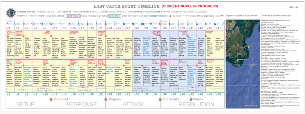Image: The author’s graphically-designed table representing the story blueprint of his novel The Corpse Bloom, showing forty color-coded blocks that identify the book’s scenes, beats, characters, settings, relevant weather conditions, timeline, and plot structure. At the right is a satellite image showing the characters’ geographic movements through the single-day storyline, and a timeline detailing the characters’ movements throughout the day.
